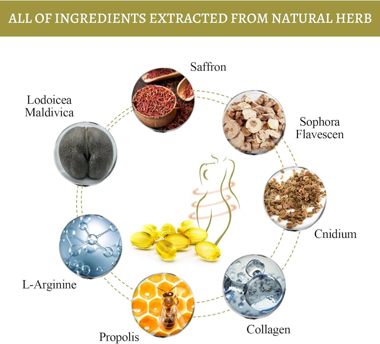 Aafq Natural Repair Capsules, Dexcara Detox Repair, Anniecare Capsulas Instant Anti CenlacaUS supplements