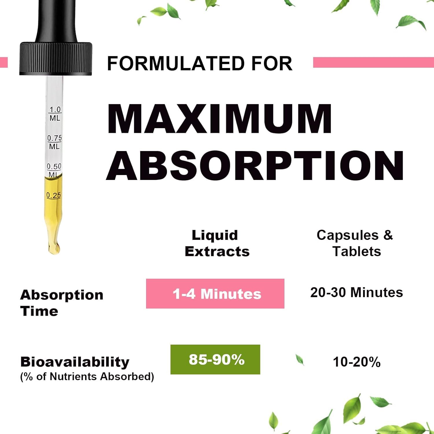 Magnesium Glycinate Liquid, High Potency Magnesium Glycinate, Citrate, Sugar Free Vegan Non-GMO Complex Supplement Promotes Nerv,Relaxation,Muscle,Sleep Support* MulitteaAu supplements