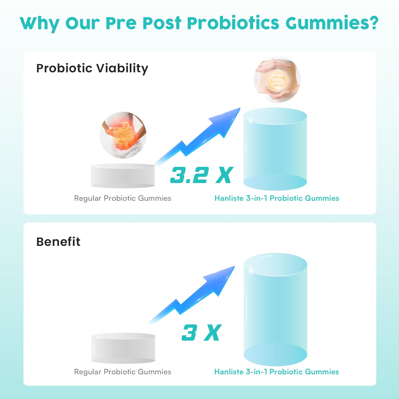(180 Count) Probiotic Gummies, 19 in 1 Prebiotics Postbiotic Probiotic Gummies, 100 Billion CFU Probiotics for Women Men, Complete Immune, Gut & Digestive Support*, Sugar Free, Vegan HanlisteAu supplements