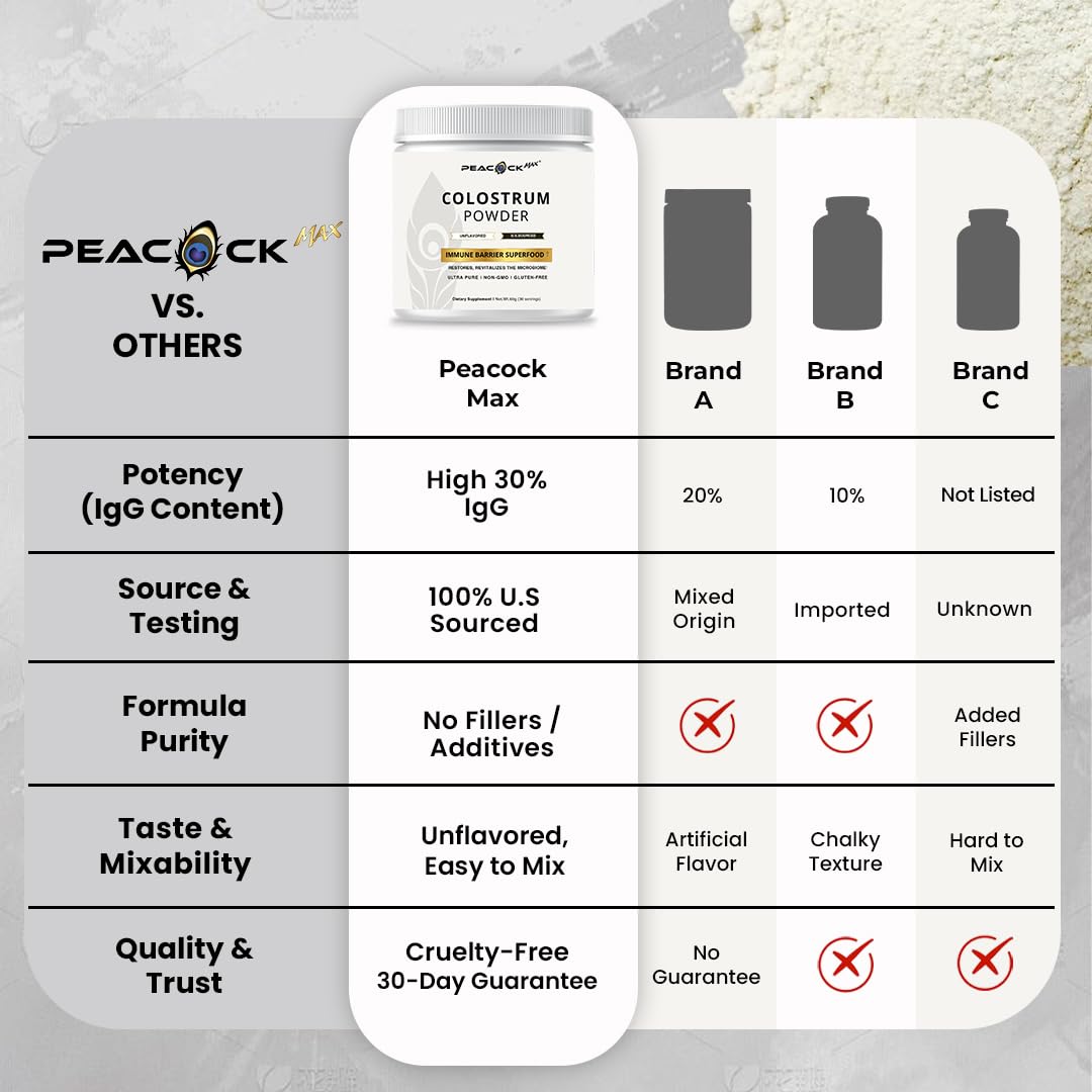 Peacock Max Colostrum Powder – 60g (30 Servings), Unflavored Bovine Colostrum Supplement, Superfood for Hair, Skin & Gut Health, Gluten-Free, Non-GMO Peacock MaxAu supplements