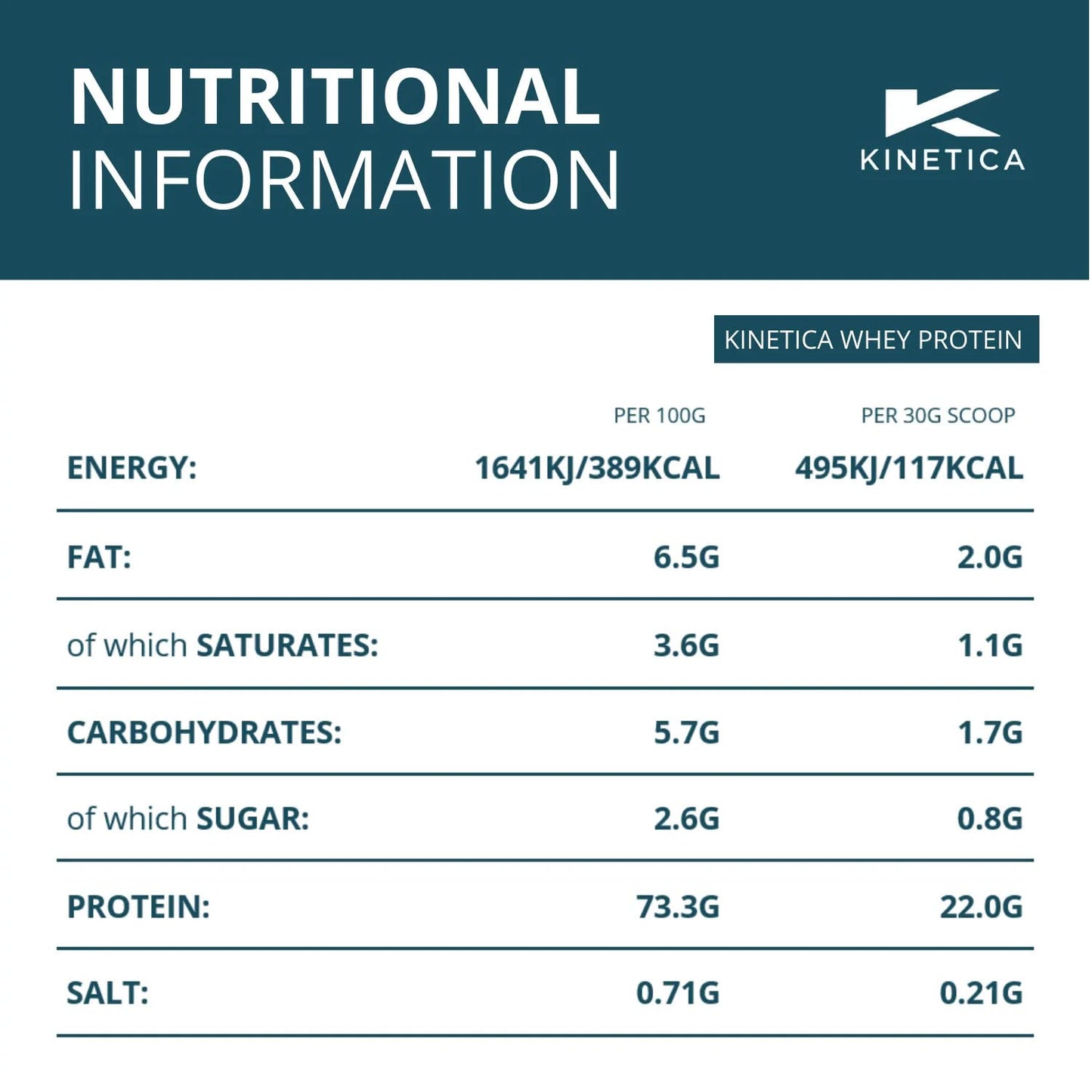 Kinetica Premium Whey Protein Powder | Grass Fed | Chocolate | 4.5kg | 150 Servings KineticaUS supplements