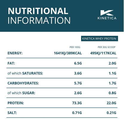 Kinetica Premium Whey Protein Powder | Grass Fed | Chocolate | 4.5kg | 150 Servings KineticaUS supplements