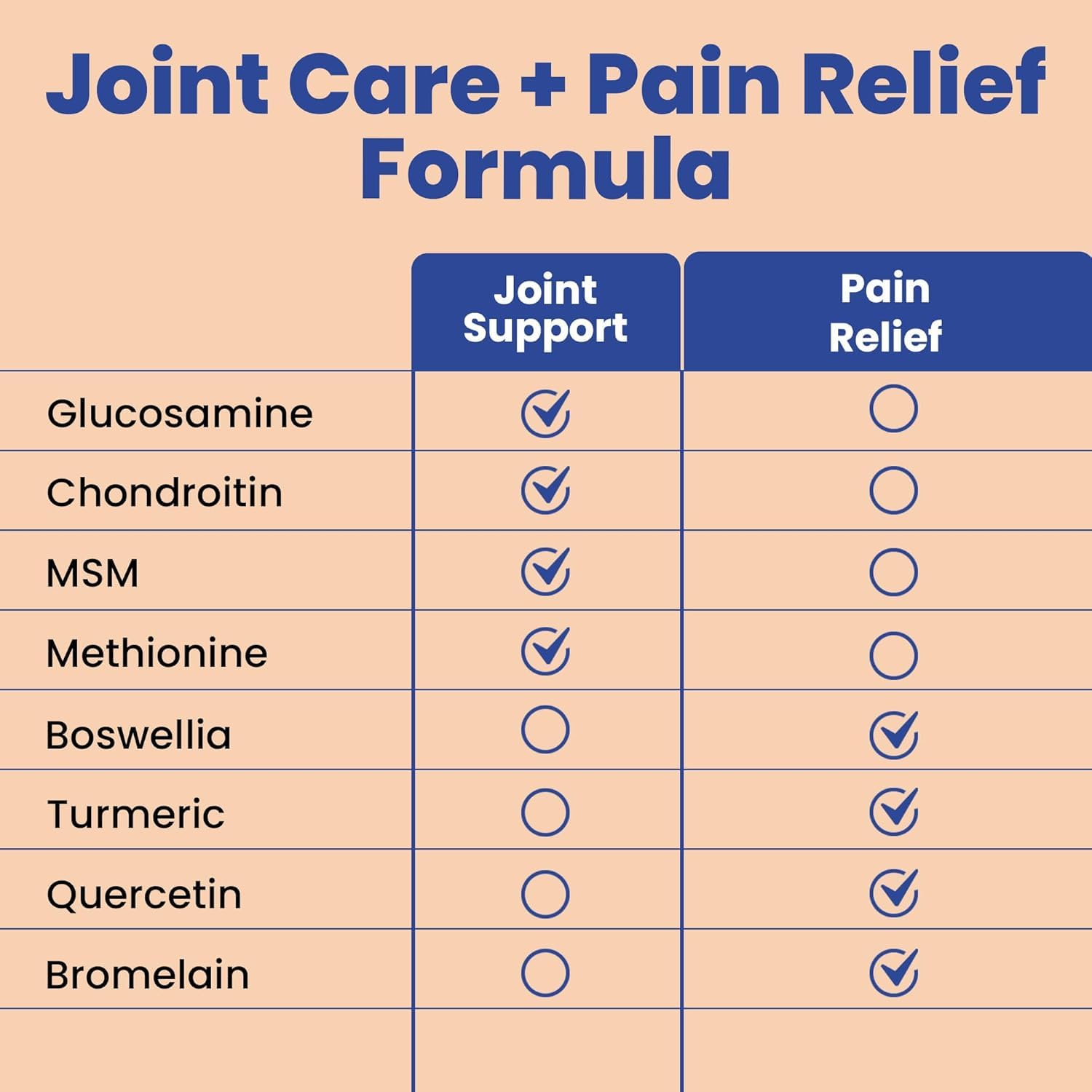 Clear Joint Support - 3-Month Supply | 3-Pack (270 Capsules) | Glucosamine Chondroitin MSM, Turmeric & Boswellia | Supports Knee, Hip & Back Health | Made in USA Clear ProbioticsAu supplements