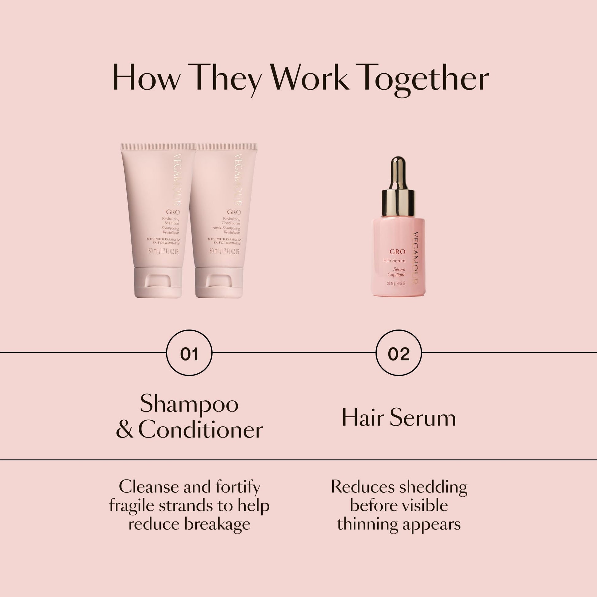 VEGAMOUR GRO Healthy Hair Starter Kit | Full Size GRO Serum for Thinning & Shedding plus Travel Size Shampoo and Conditioner with Vegan Keratin to Support Thicker, Fuller Looking Locks | $92 Value VEGAMOURAu supplements
