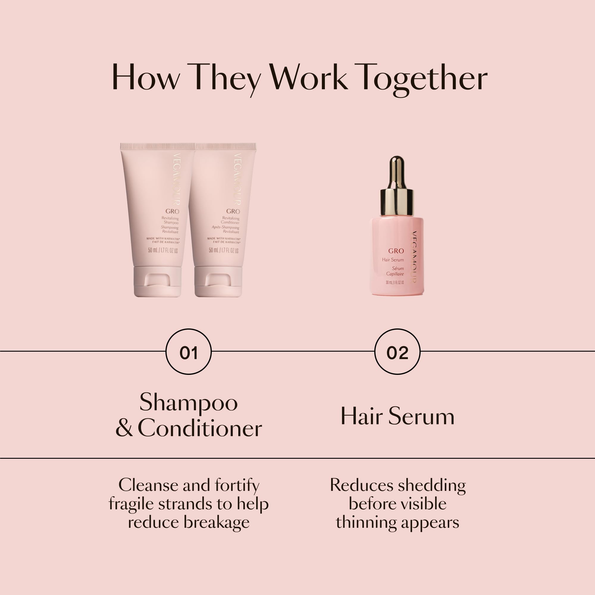 VEGAMOUR GRO Healthy Hair Starter Kit | Full Size GRO Serum for Thinning & Shedding plus Travel Size Shampoo and Conditioner with Vegan Keratin to Support Thicker, Fuller Looking Locks | $92 Value VEGAMOURAu supplements