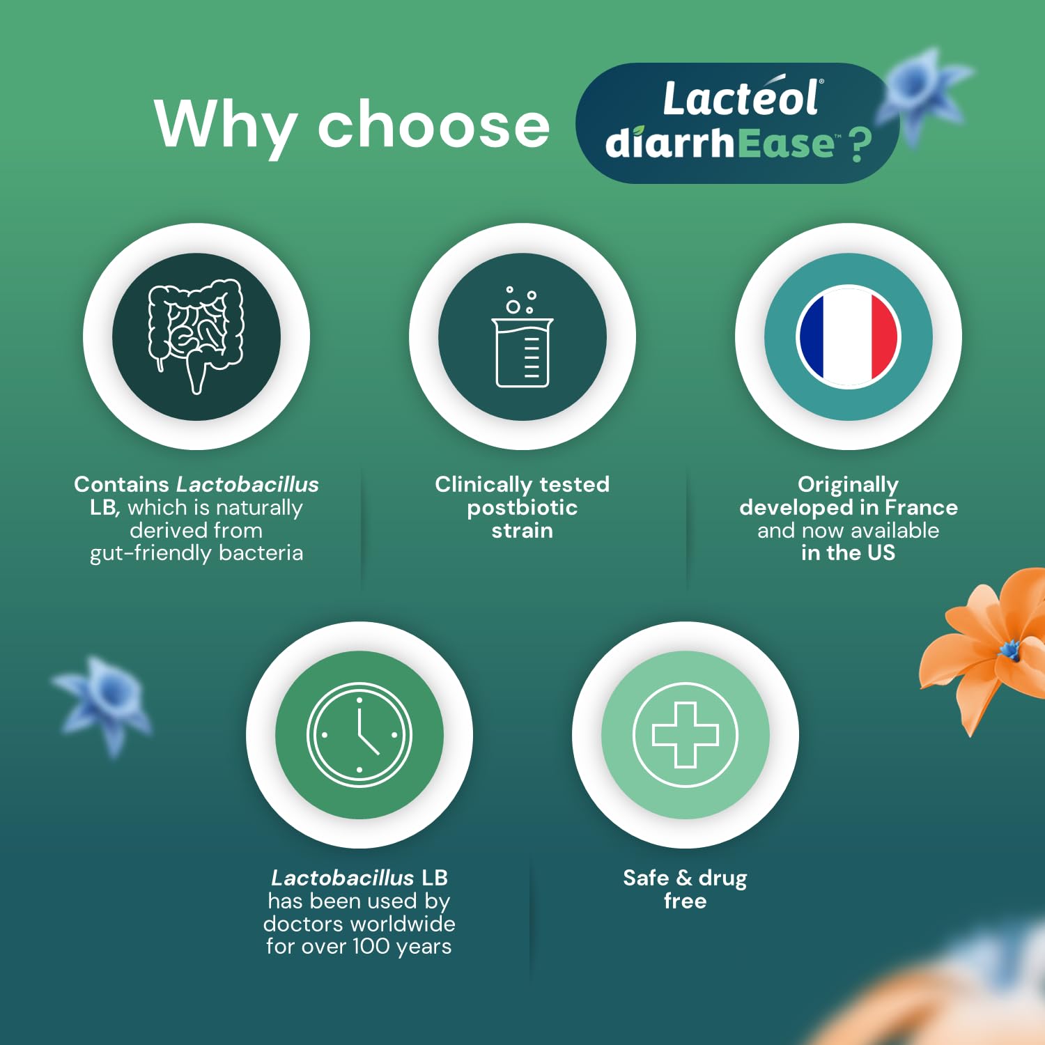 Lactéol diarrhEase- a Safe, Drug Free and clinically Tested postbiotic Strain That Helps soothes Occasional Digestive Upset and Shortens The Duration of Occasional Diarrhea, 24 Count LactéolAu supplements
