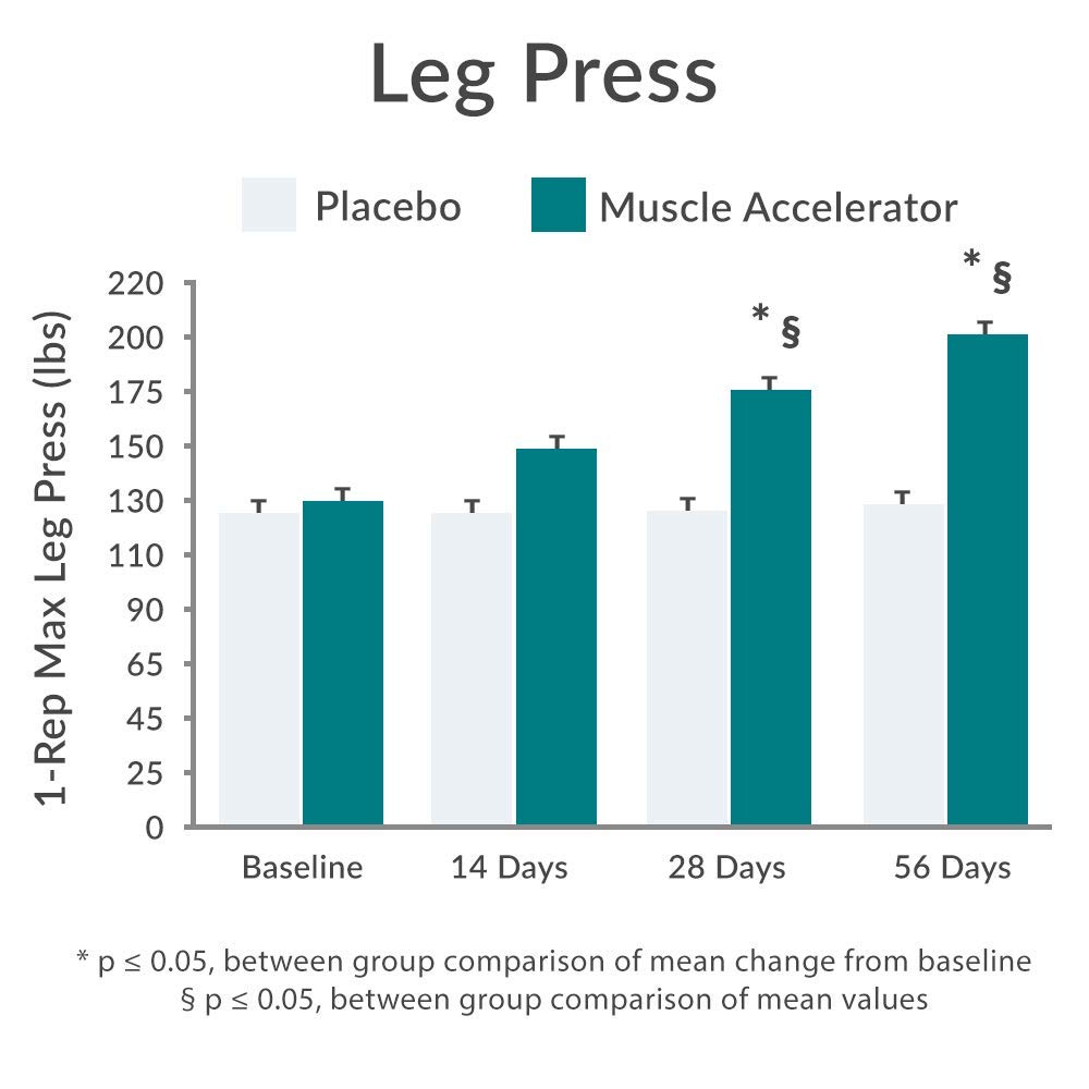 Purity Products Muscle Accelerator 650 mg Patented & Clinically Tested Muscle Accelerator Blend of Ayurvedic Herbal Extracts Promotes Strength, Endurance + Muscle Growth - 60 Veg Caps Purity ProductsAu supplements