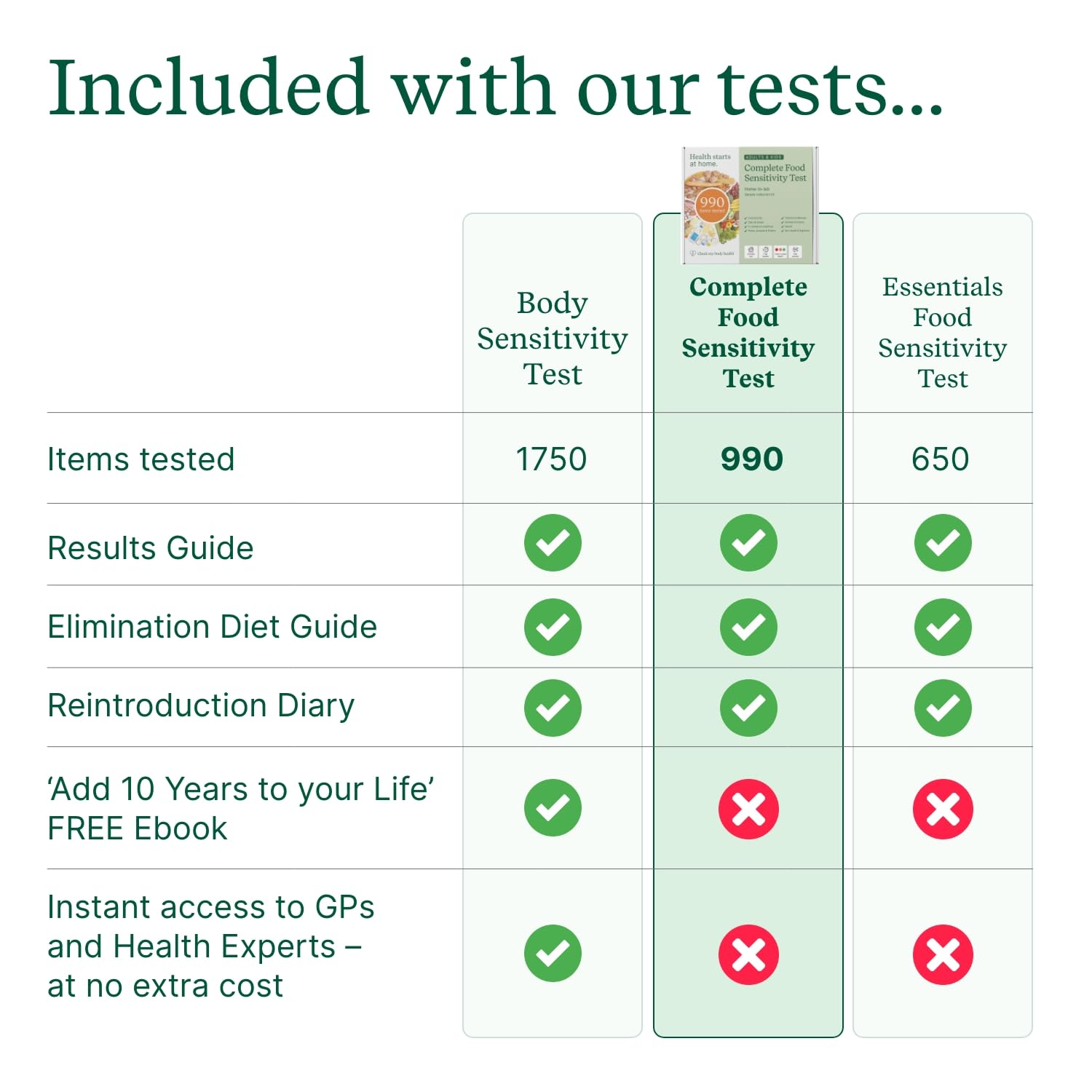 Check My Body Health 990 Items Complete Food Sensitivity Test Kit for Adults and Kids – Non-Invasive Food Intolerance Test Kit – at-Home Hair Sample Bioresonance Testing with Results in 3–5 Days Check My Body HealthAu supplements