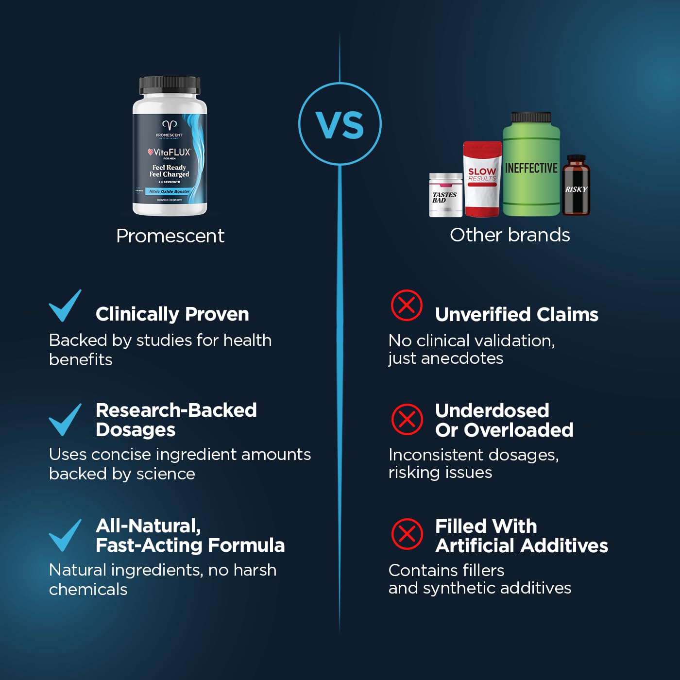 Promescent VitaFLUX Nitric Oxide Supplements for Men, Fast Acting Male Enhancing Pills for Stamina, Size & Performance, L-Arginine L-Citrulline L-Carnitine (30 Servings) PromescentAu supplements