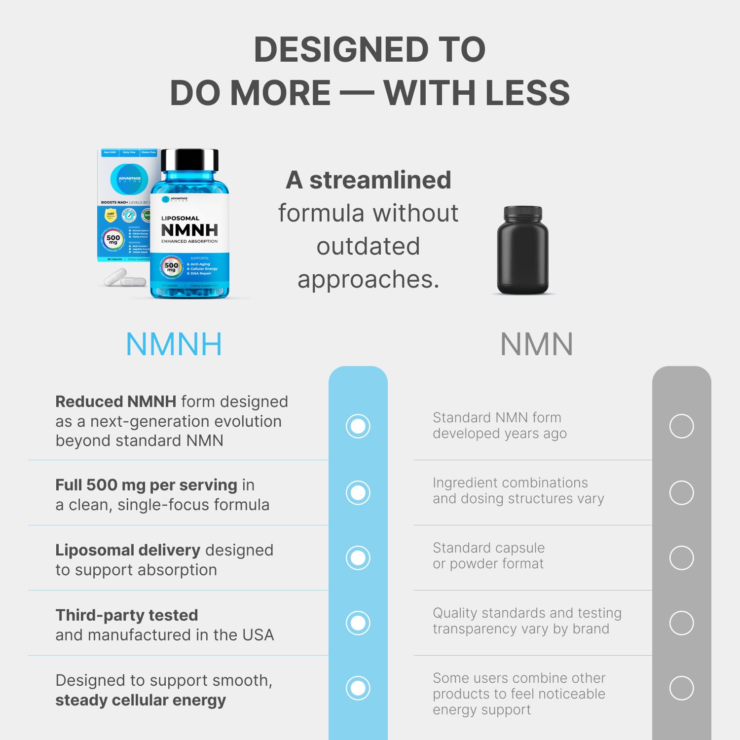 Liposomal NMNH 500 MG - NMN Supplement Alternative - NAD Supplements for Women & Men | Healthy Anti Aging - Cell Support for Energy, Focus & Skin - Advanced NAD+ Resveratrol 3-Party Tested | 1 Pack AdvantageNutraAu supplements