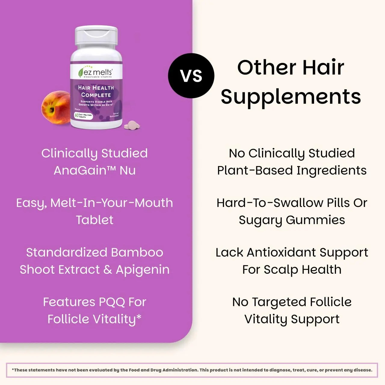 EZ Melts Hair Health Complete - Hair Supplement to Support Strength & Growth - Includes AnaGain Nu, Biotin, Apigenin, Bambo Silica & More - 60 Sublingual Tablets (30 Servings) EZ Meltsnz supplements