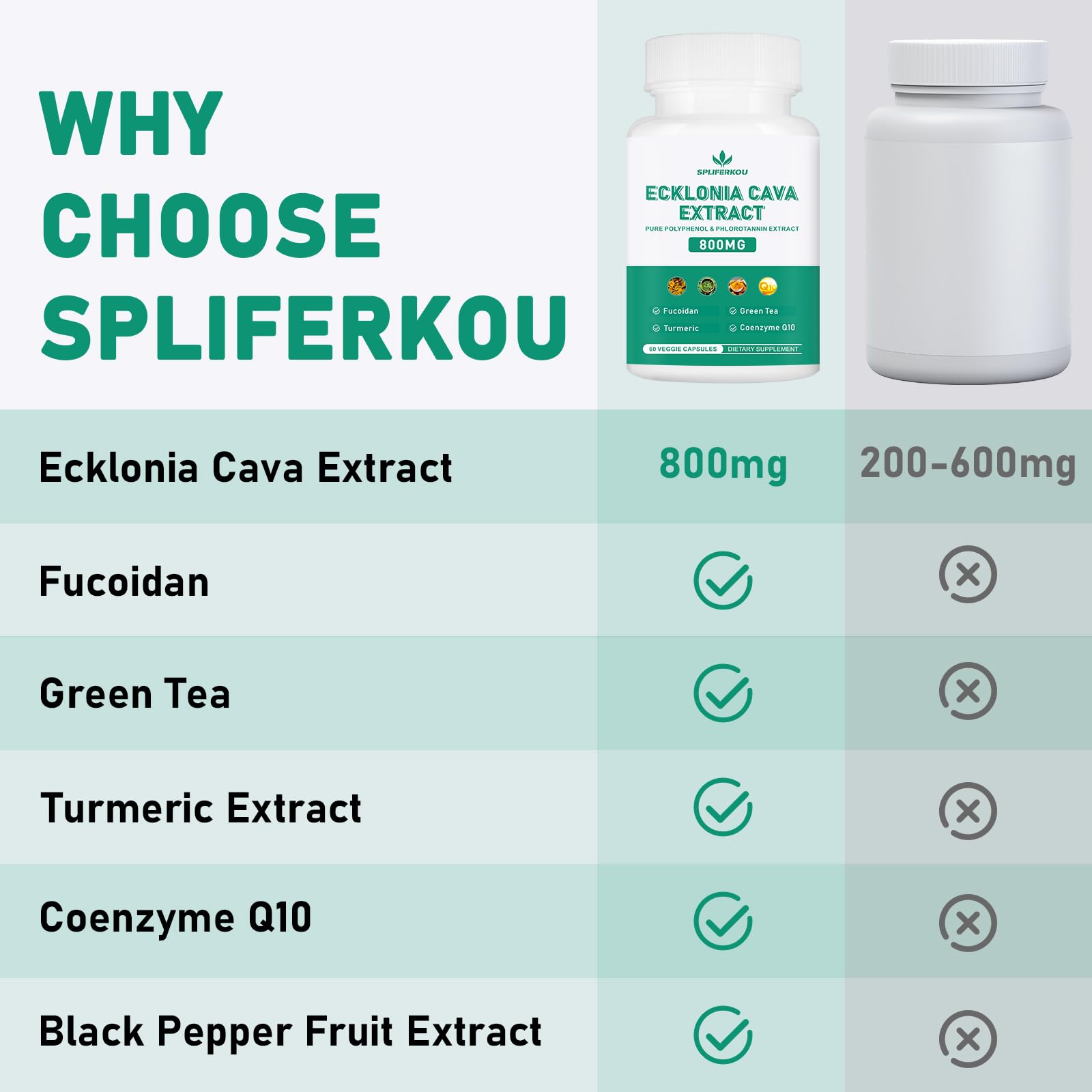 Spliferikou Ecklonia Cava Extract, 800mg, 60 Veggie Capsules with Fucoidan, Green Tea, Turmeric, CoQ10, Dietary Supplement SpliferkouAu supplements