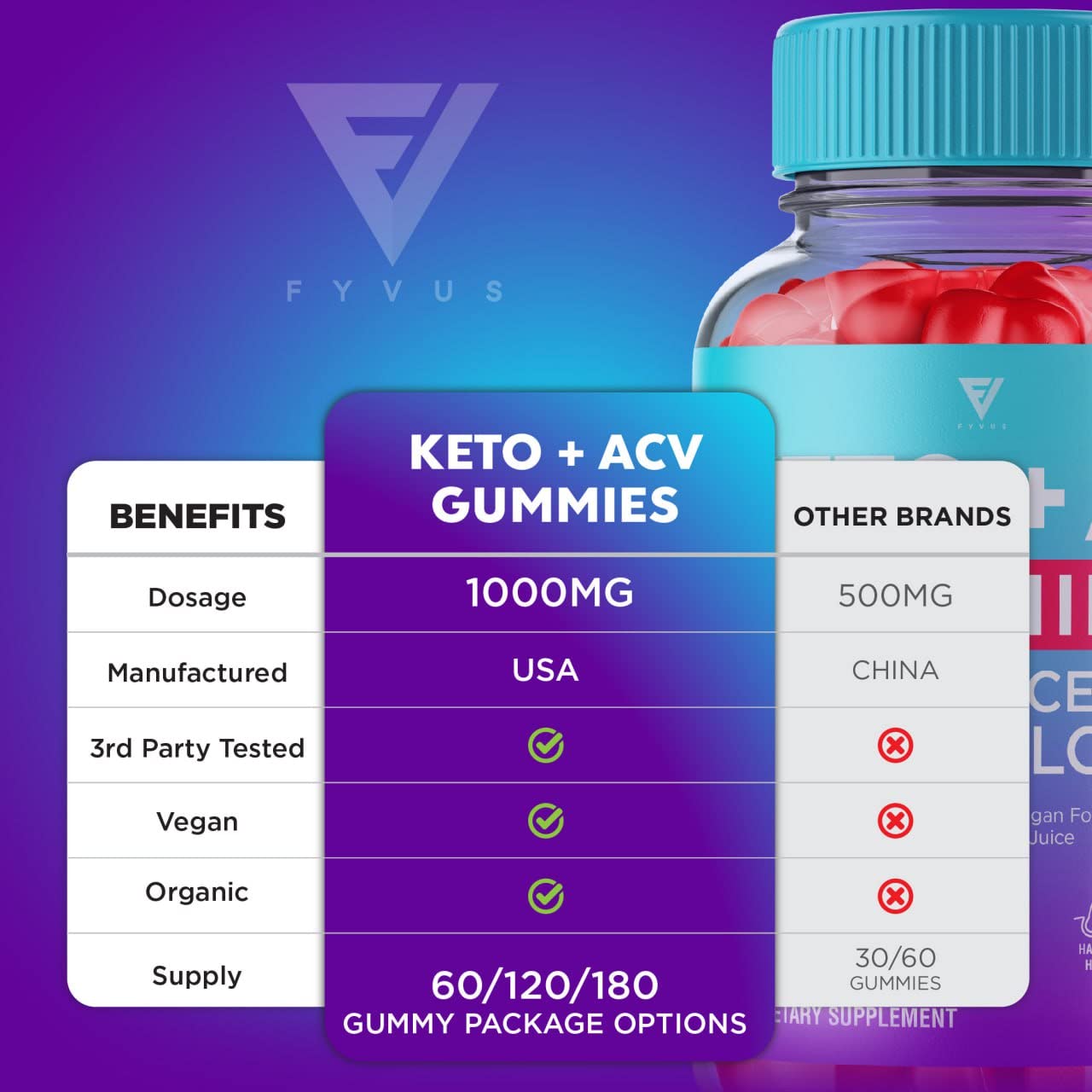 (3 Pack) Keto ACV Gummies Advanced Weight Loss Supplement, ACV Keto Gummies Belly FyvusUS supplements