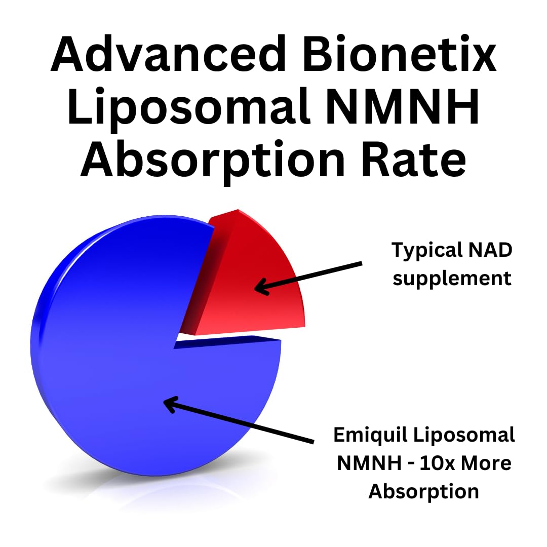 Advanced Bionetix Liposomal NMNH 500mg Per Serving -NMN Supplement Alternative- 60 Capsules (Dihydronicotinamide Mononucleotide) NAD Supplement to Boost NAD+ Levels for Anti Aging (60) Advanced BionetixAu supplements