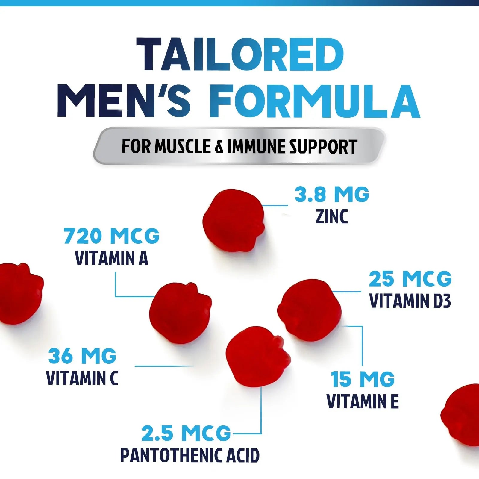 Multivitamin for Men - Complete Daily Mens Multivitamin Gummies with Vitamin D, B Vitamins, Zinc & More - Energy, Memory, Focus & Immune Health Support Nature's NutritionAu supplements