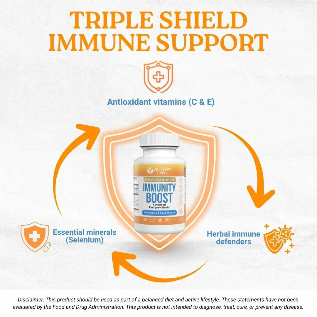 Activa+ Labs Immunity Boost Immune Support Supplement with Vitamin C, Vitamin E, Selenium & Herbal Antioxidant Complex | Activa LabsAu supplements