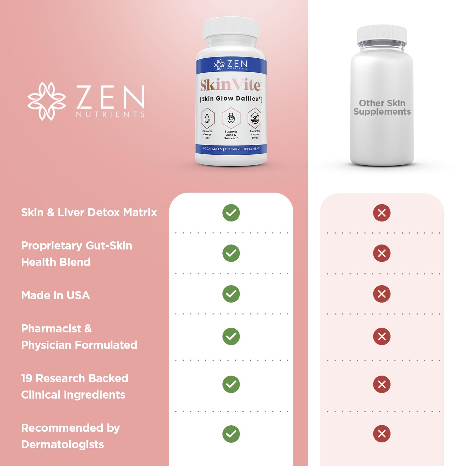 Zen Nutrients SkinVite Natural Skin Supplement for Women, Men & Teens - Hormonal Breakouts & Clear Skin Support Supplement - Detoxifying Vitamin for Acne and Digestion Support Zen NutrientsAu supplements