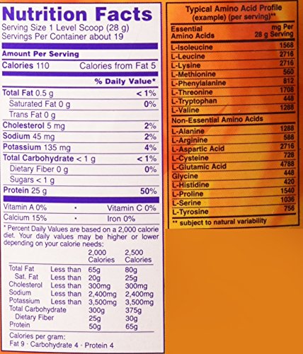 NOW Sports Whey Protein Isolate Powder with BCAAs - Unflavored - 1.2 lb NOW FoodsUS supplements