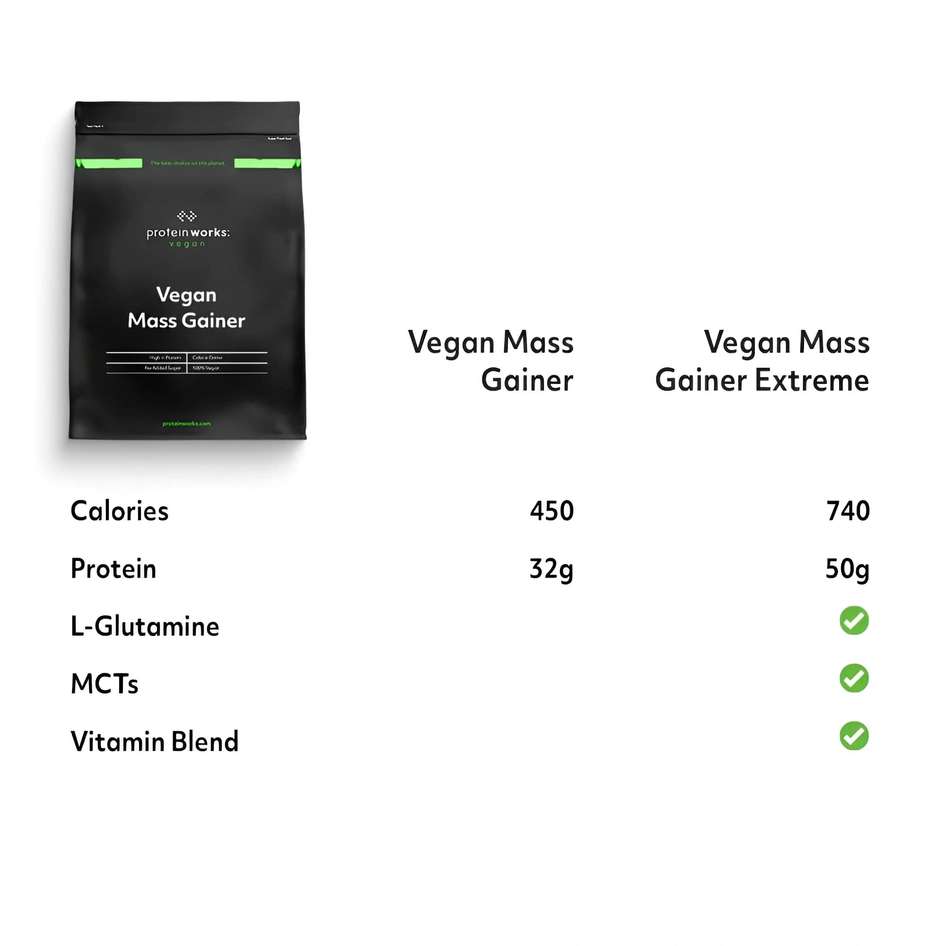 Protein Works - Vegan Mass Gainer Extreme | High Calorie Protein Powder | Weight Gainer Protein WorksAu supplements