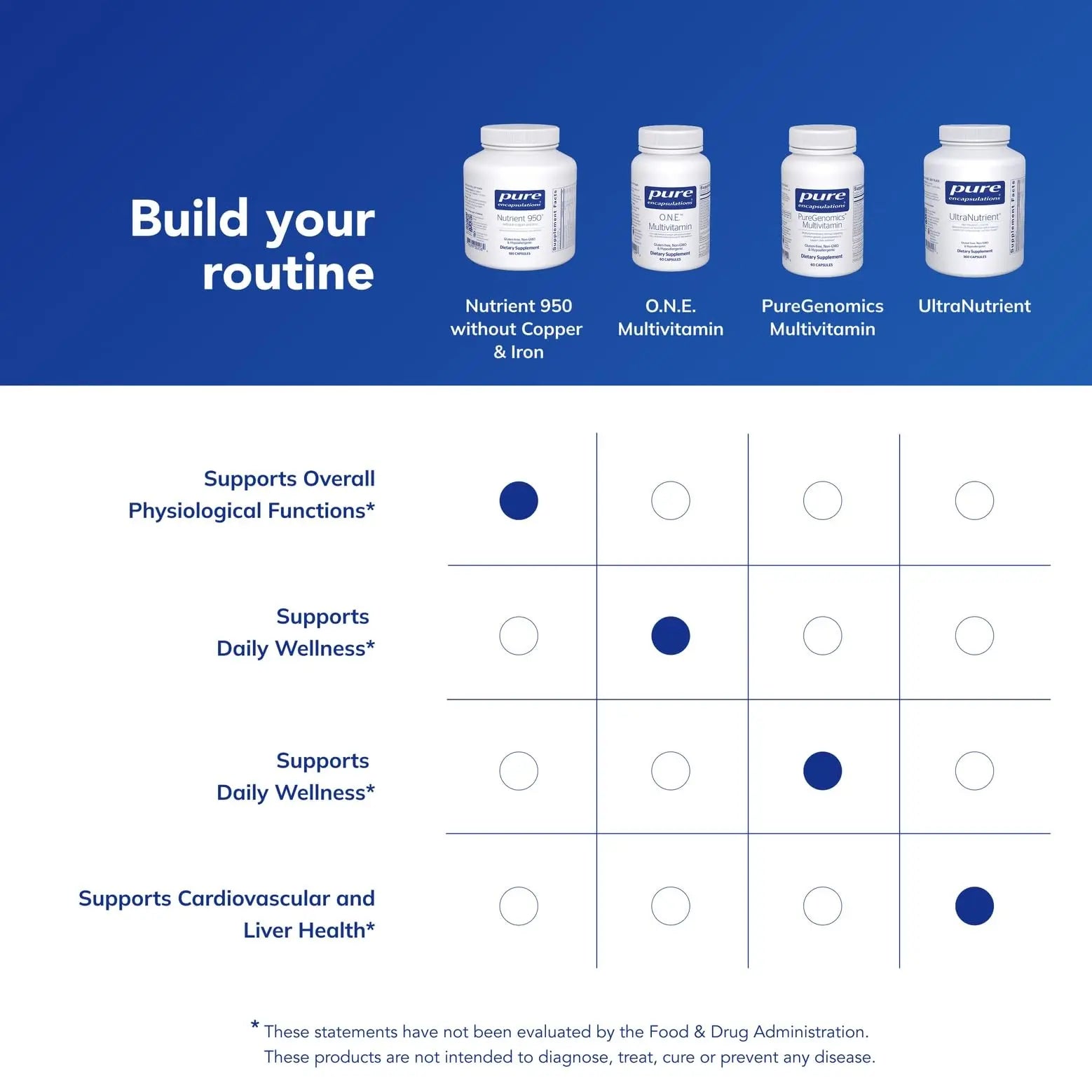 Pure Encapsulations Nutrient 950 Without Copper & Iron | Hypoallergenic Multi-Vitamin/Mineral Formula for Optimal Health | 180 Capsules Pure EncapsulationsAu supplements