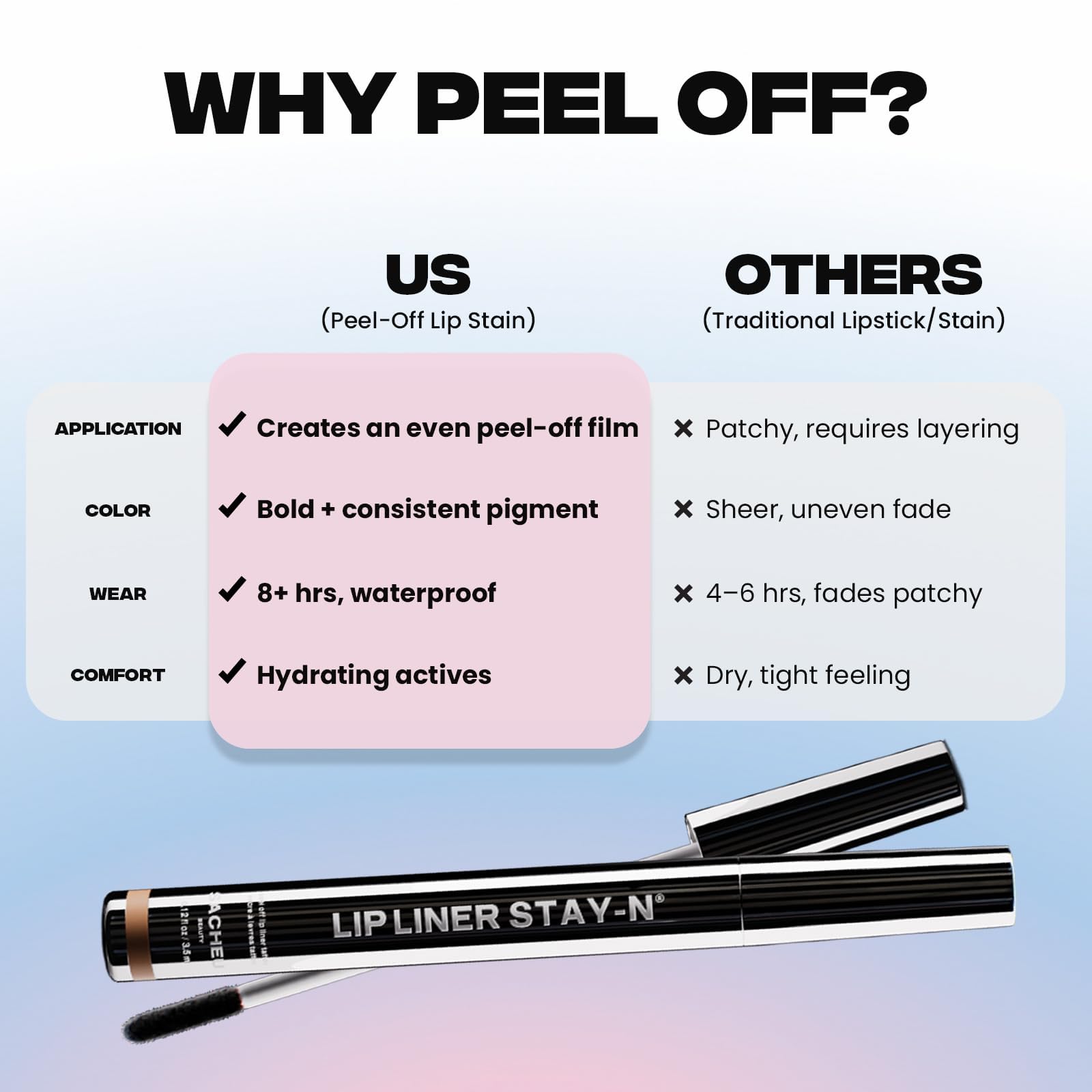 Sacheu Lip Liner STAY-N Peel Off Lip Stain — Long Lasting Waterproof Lip Tint with Hyaluronic Acid & Vitamin E — Transfer Proof Matte Finish, Vegan & Cruelty-Free (p-INKED) SacheuAu supplements