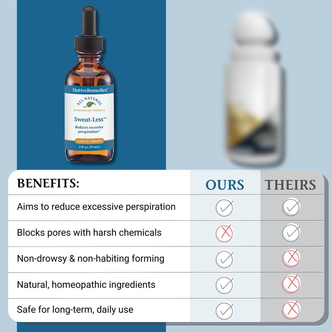 Native Remedies Sweat-Less - Natural Homeopathic Formula for Excessive Sweating, Perspiration and Clamminess - 59 mL Native RemediesAu supplements