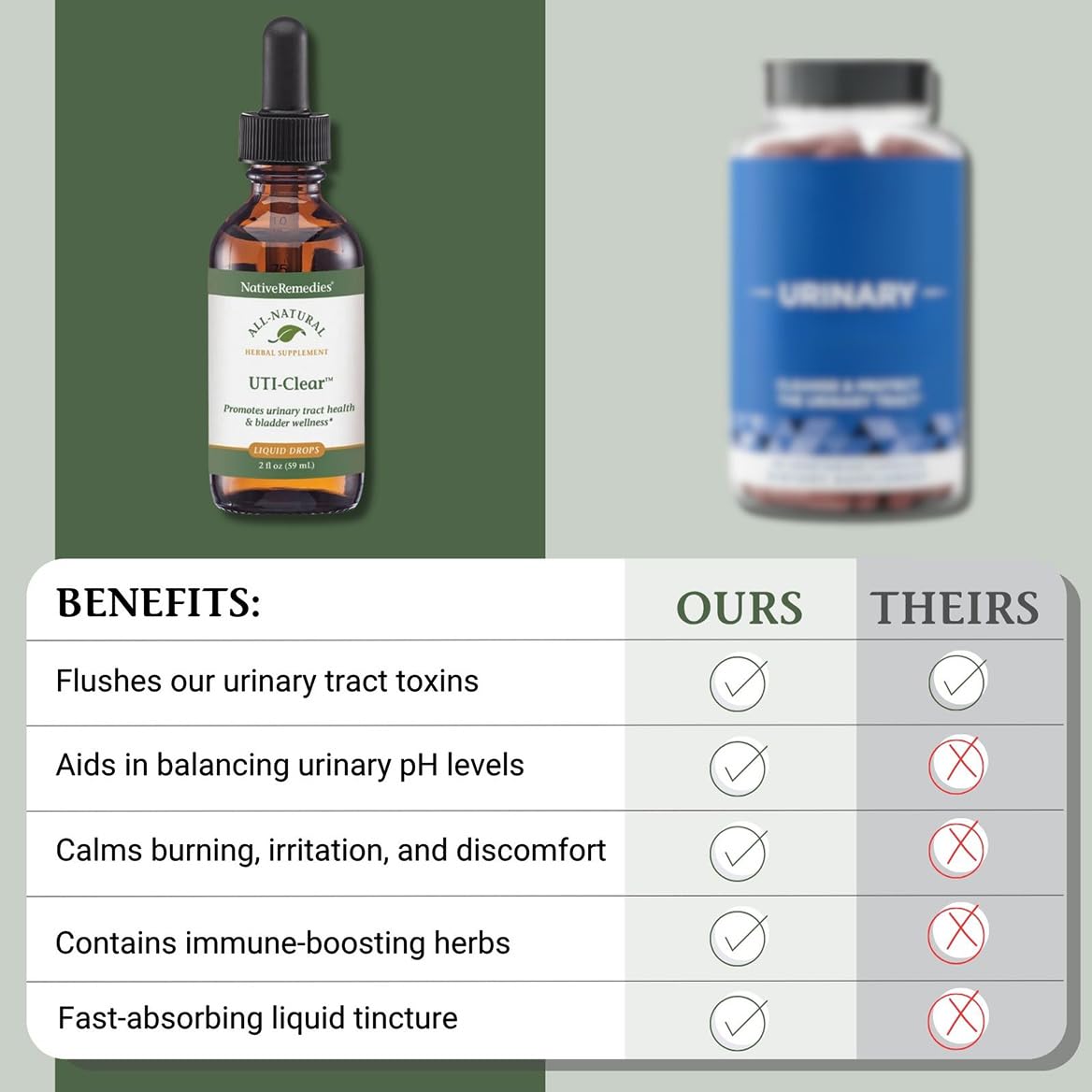 Native Remedies UTI-Clear for Urinary Tract and Bladder Health, 59 ml Native RemediesAu supplements