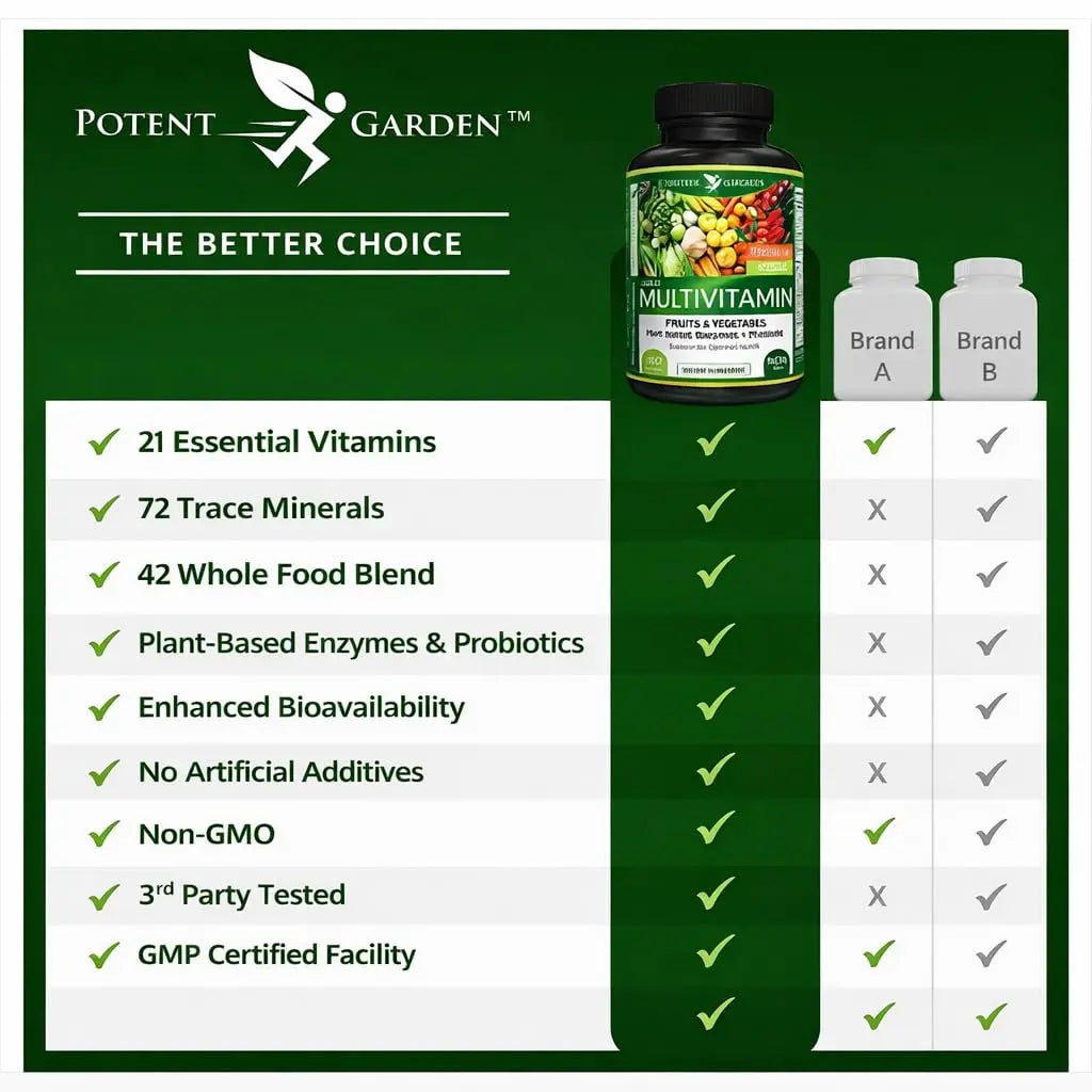 Potent Garden Daily Nutrition Bundle – Superfood Greens + Multivitamin Potent Gardennz supplements