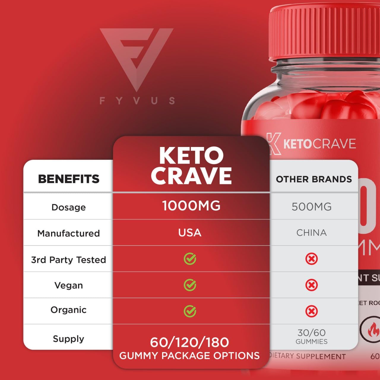 (3 Pack) Keto Crave ACV Gummies Kelly Clarkson, Ketocrave Keto + ACV Gummies Advanced FyvusUS supplements