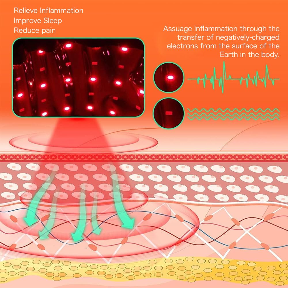 LDDJIOD Grounding Mat for Bed with 2 Grounding Cords, Conductive Grounding Sheet LDDJIODAu supplements