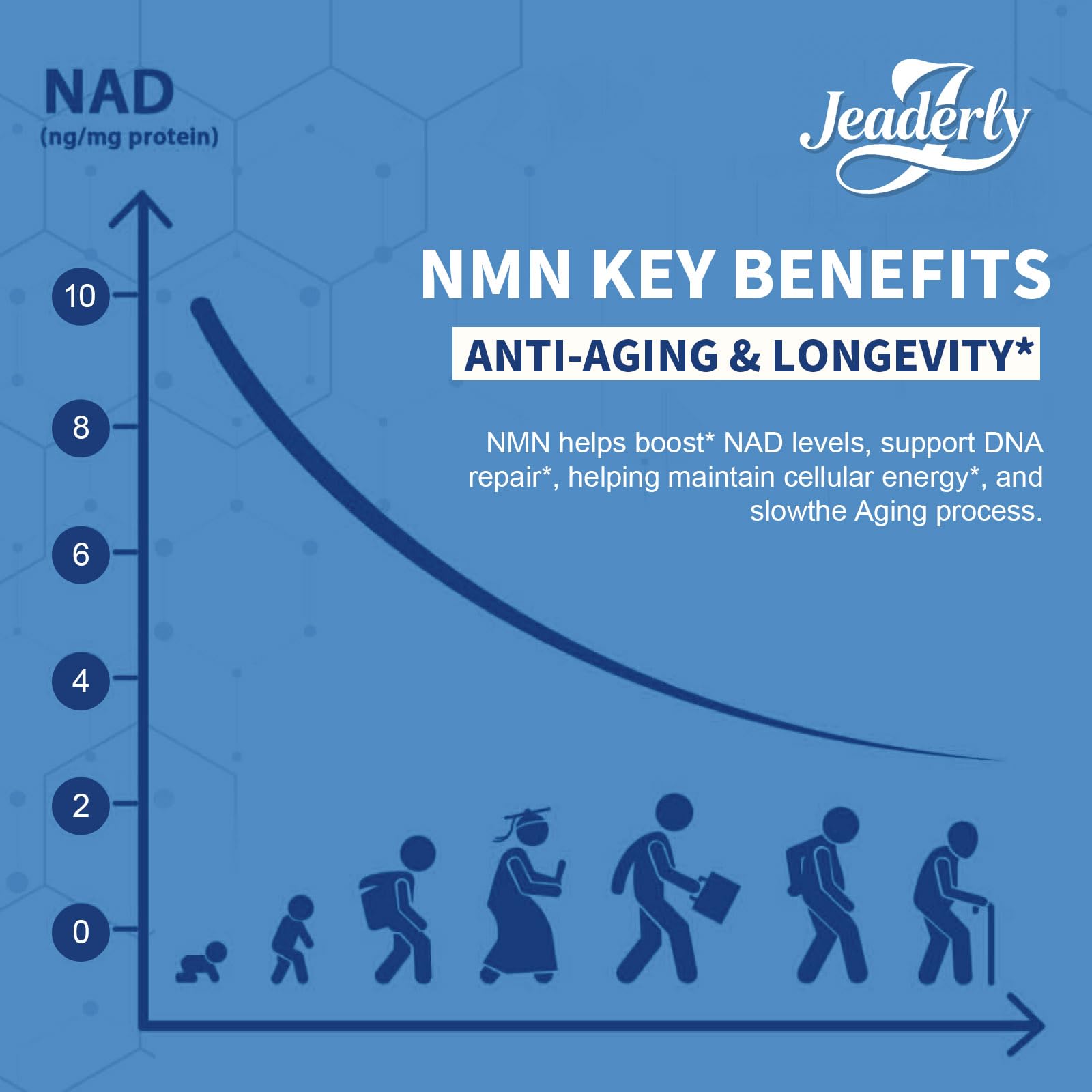 Jeaderly 1100mg NMN & Trans-Resveratrol, 3-in-1 Supplement, 60 Veggie Capsules – Supports NAD+ Boost*, Cellular Energy, Immune Function, Muscle Health & Anti-Aging, 30-Day Supply JeaderlyAu supplements