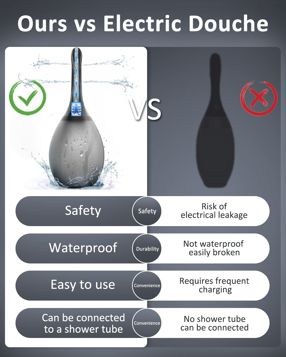 Enema Douche Anti Back-Flow, Amal Douche Connected to Shower Hole,Enema Bulb with 7 Spouts PropoDuscheAu supplements