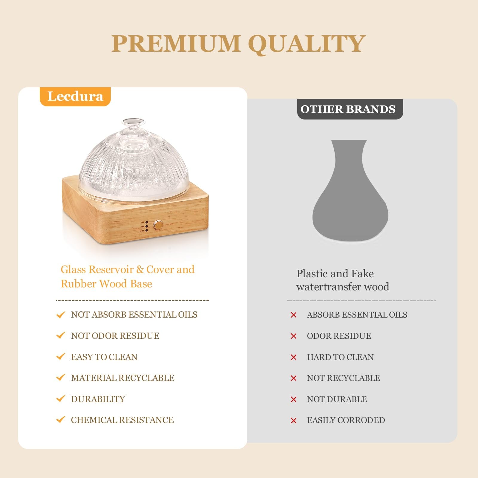 Lecdura Glass Essential Oil Diffuser with Glass Reservoir & Wood Base - Plastic Free, 200ml Lock LecduraAu supplements
