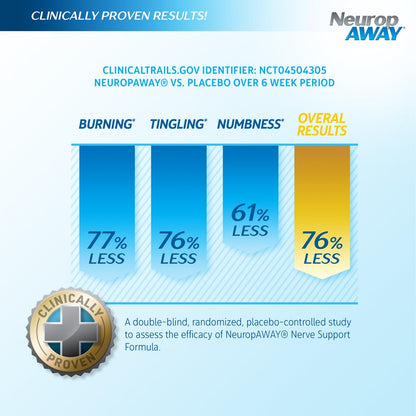 NeuropAWAY Nerve Support Formula, a Patented, Clinically Proven Formula to Strengthen Nerve Health NeuropAWAYUS supplements