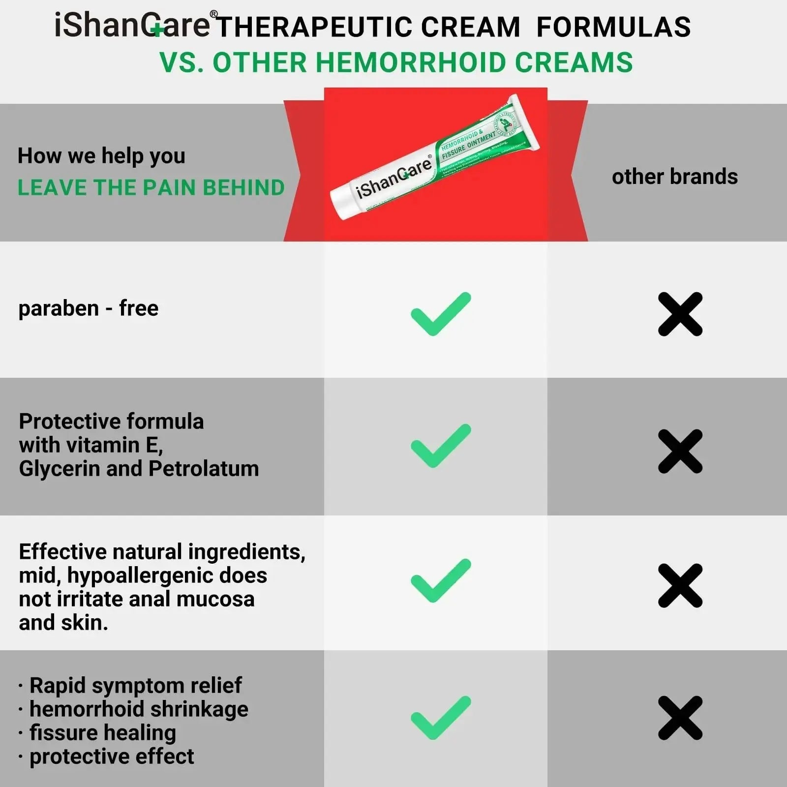 ishancare Hemorrhoid Cream, Hemorrhoid & Fissure Treatment Ointment Extra Strength, Relief Anal Pain, Itching, Bleeding, Swelling, Discomfort, Natural Herbs Fast Acting Ingredients, Contains Vitamin E ishancareAu supplements