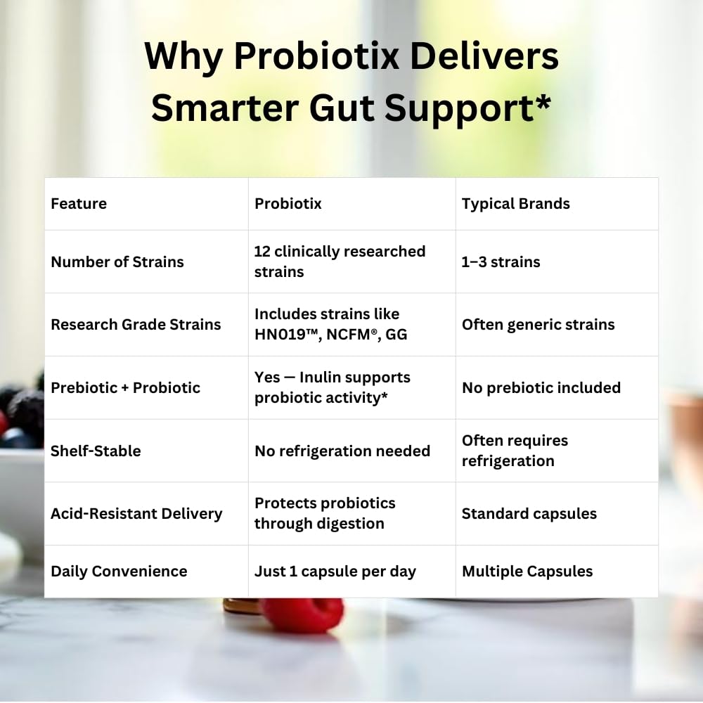 Probiotix – 12 Strain Probiotic + Prebiotic Fiber, 30 Billion CFU | Gut Health & Digestive Balance | Gas & Bloating Support | Immune System Reinforcement | Gluten, Soy & Dairy Free – 30 Capsules XoomaAu supplements