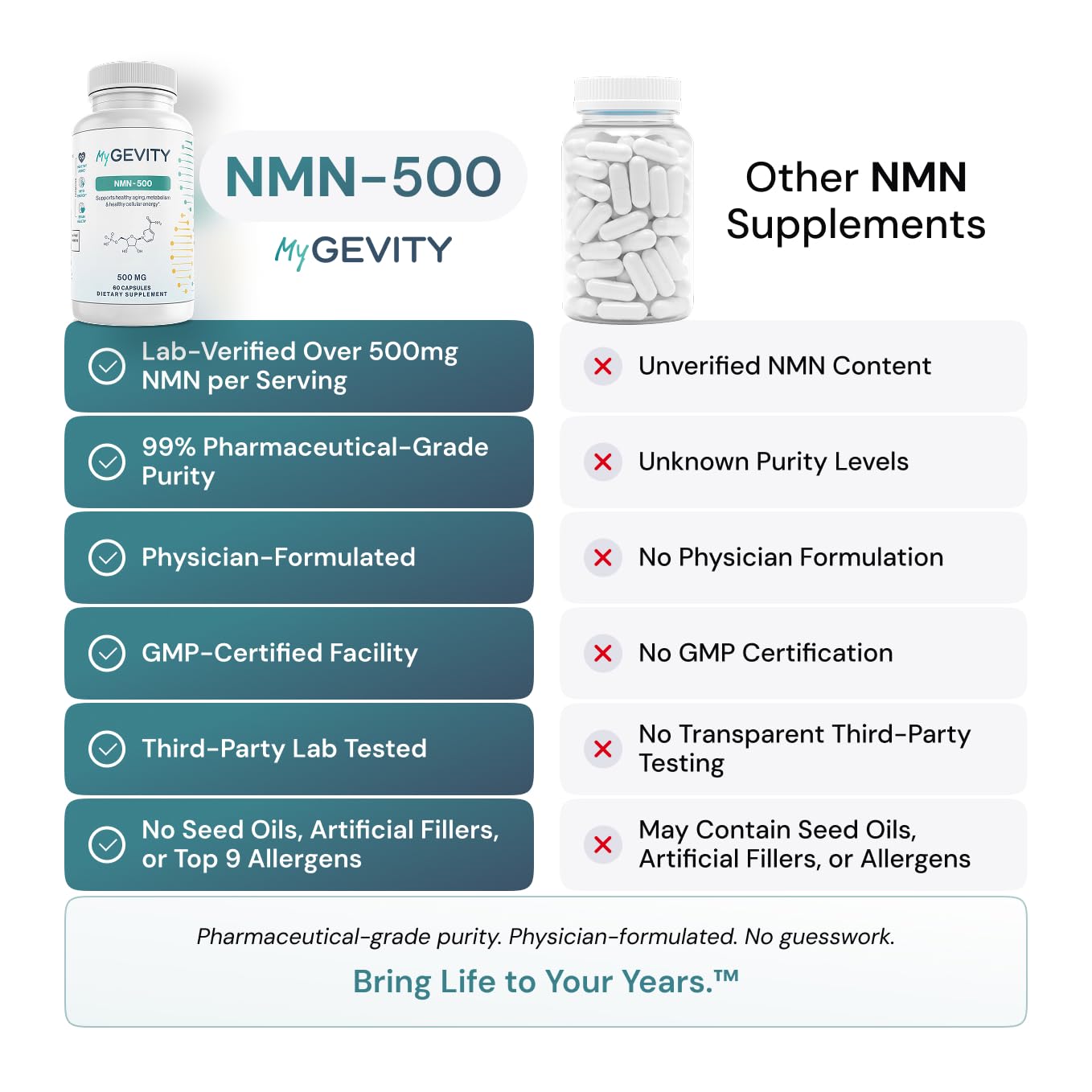 NMN 500mg per Serving – Over 99% Purity – Nicotinamide Mononucleotide Capsules for NAD+ Support, Cellular Energy & Healthy Aging – Vegan, Non-GMO, cGMP Certified Facility, Made in USA – 60 Capsules MyGevityAu supplements