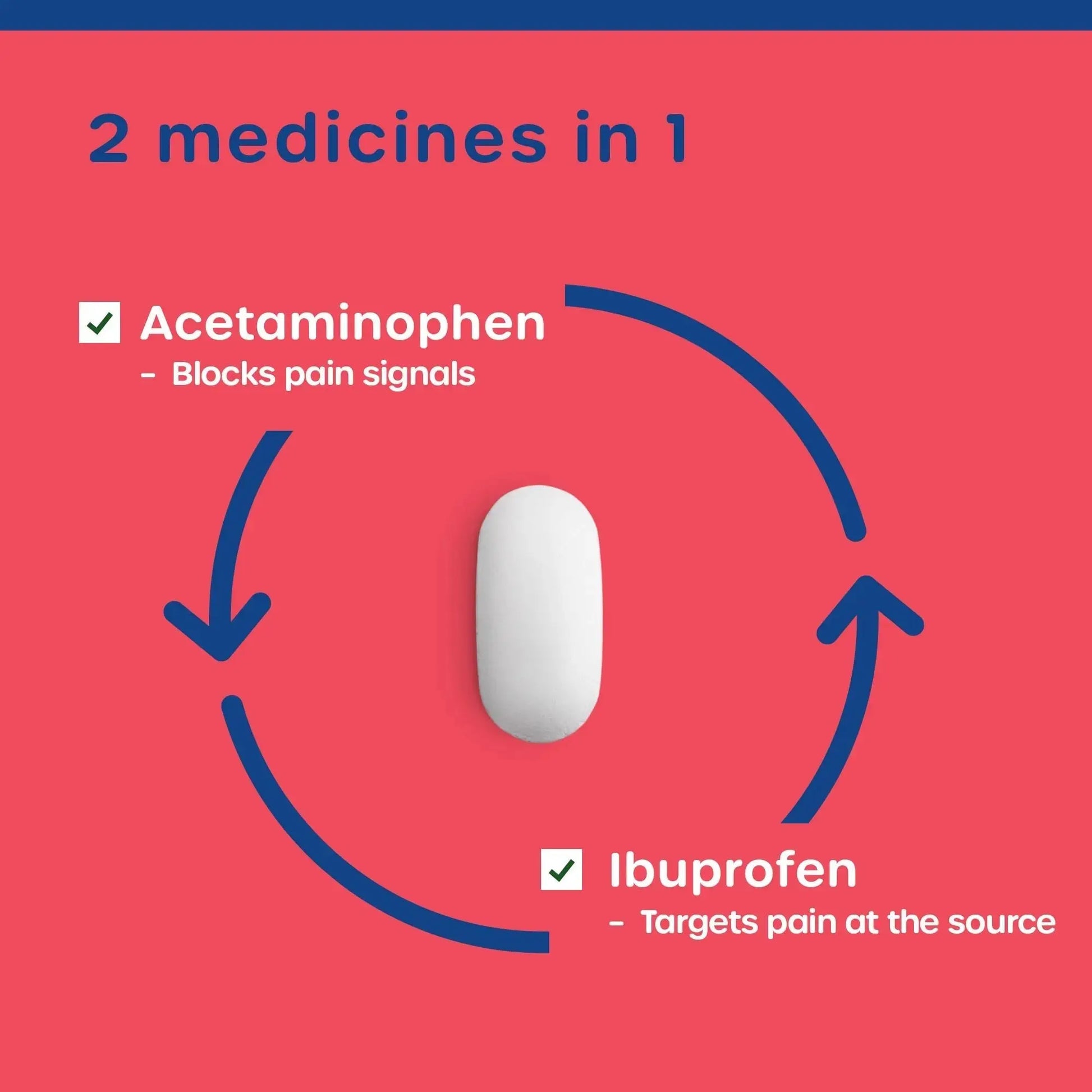 HealthCareAisle Dual Action Acetaminophen and Ibuprofen (NSAID) Tablets, 250 mg /125 mg Pain Reliever - 250ct Caplets HealthCareAisleAu supplements