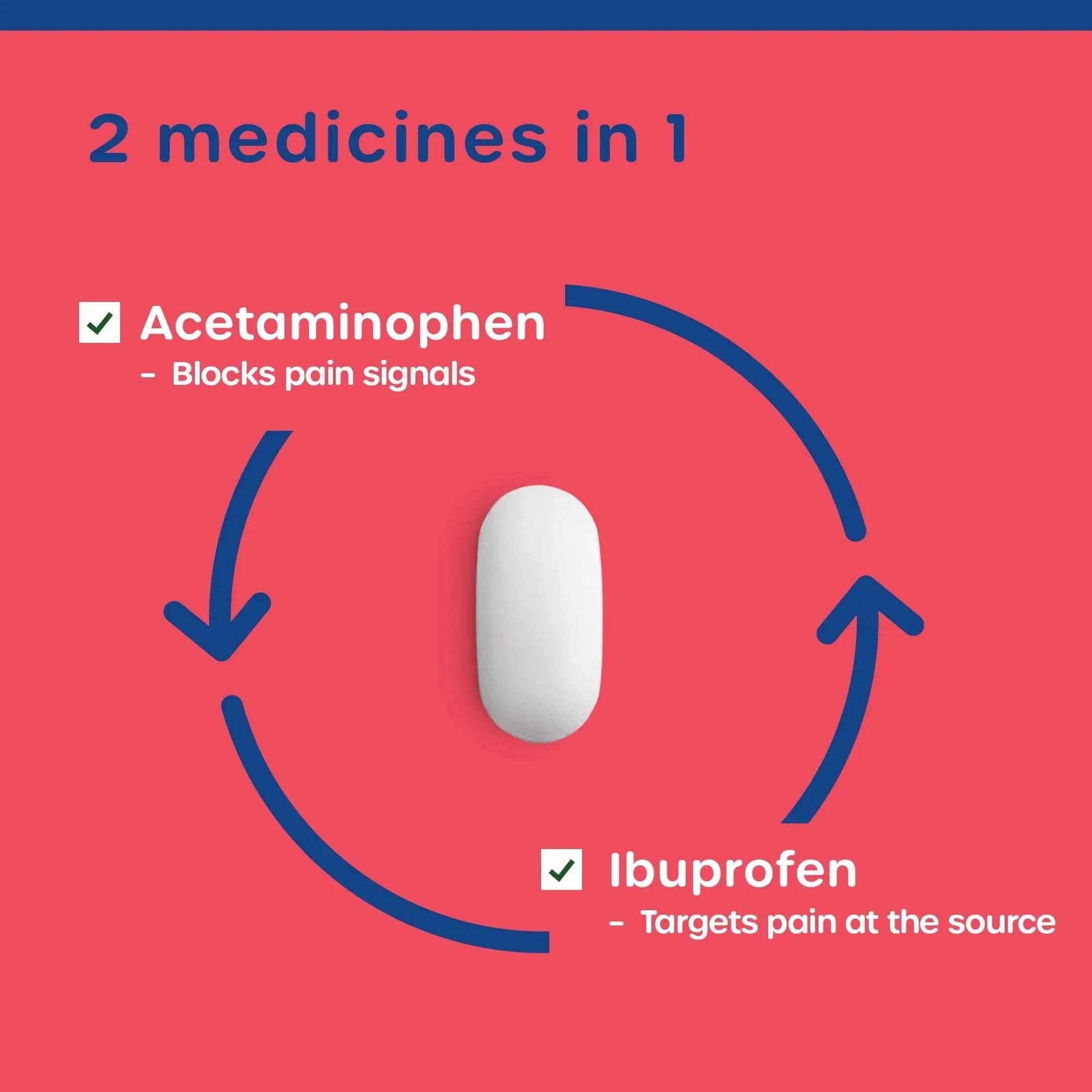 HealthCareAisle Dual Action Acetaminophen and Ibuprofen (NSAID) Tablets, 250 mg /125 mg Pain Reliever - 250ct Caplets HealthCareAisleAu supplements