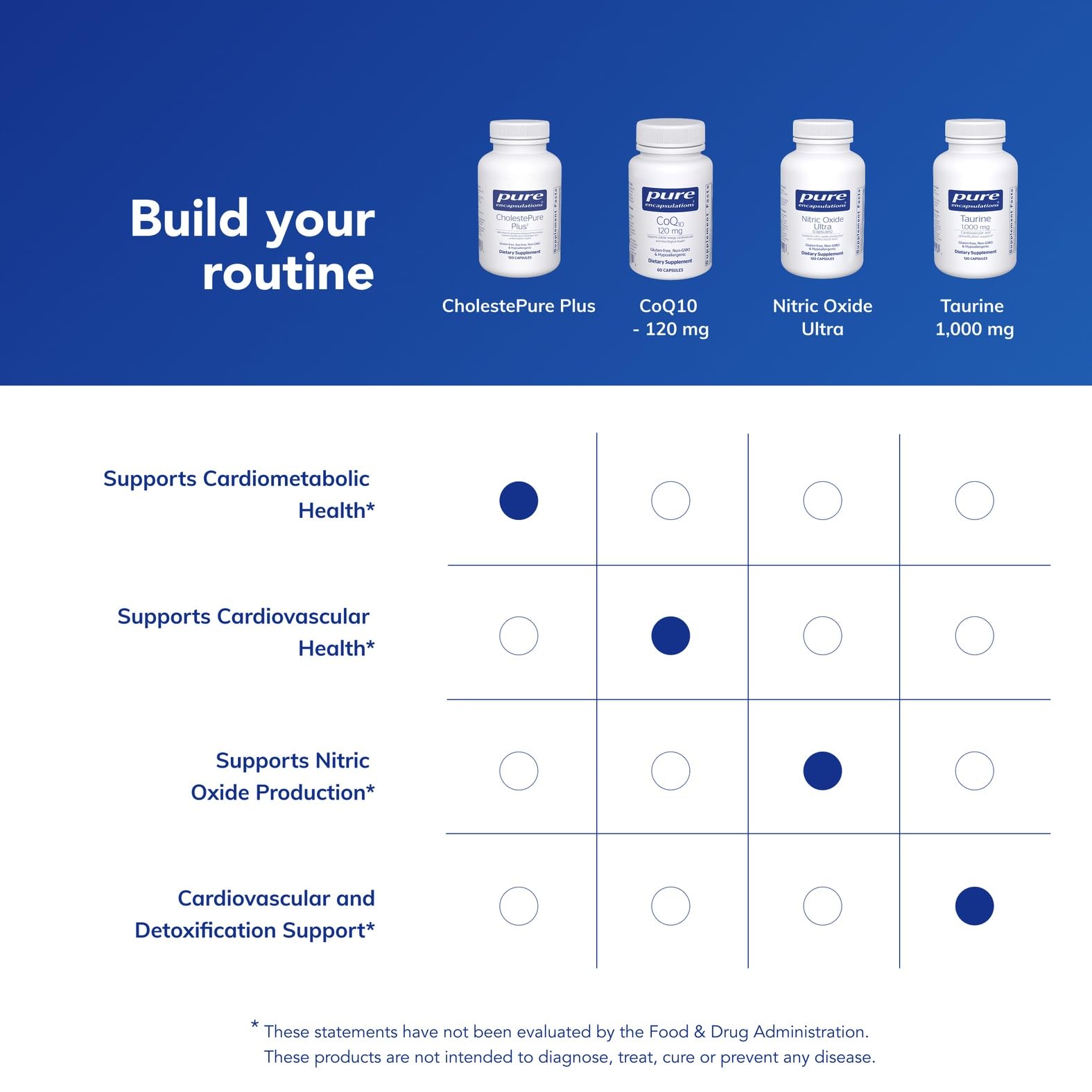 Pure Encapsulations CholestePure Plus 120's - Supports Lipid Metabolism & Heart Health* - Berberine Supplement - with Citrus Bergamot - Gluten Free & Non-GMO - 120 Capsules Pure EncapsulationsAu supplements