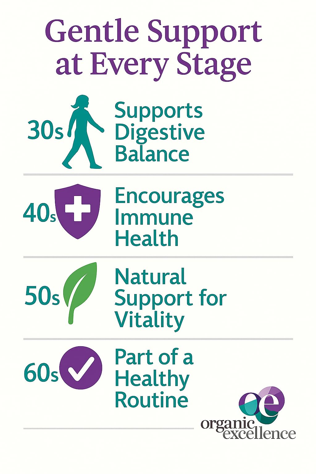Organic Excellence Probiotics for Women – 30 Billion CFU 18 Strains Prebiotics & Sporebiotics – Gut, Vaginal, Digestive, Immune & Urinary Tract Support – 30 Capsules Organic ExcellenceAu supplements