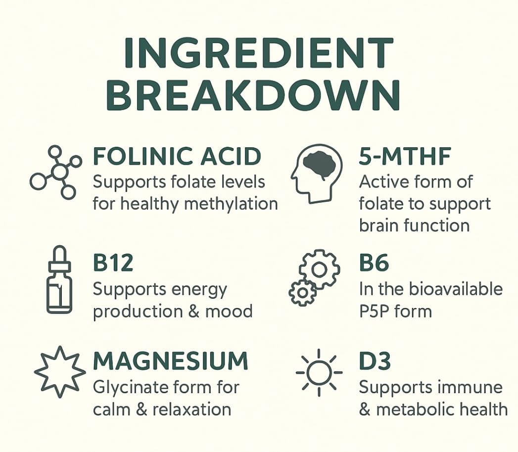 Folinic Acid Drops Kids 800 mcg + L-Methylfolate + B12 +P5P B6 Gentle Methylation Great Taste, Magnesium Glycinate, Vitamin D3 & C Folate Support for Brain,Focus, Mood & Cellular Health 5-MTHF Drops True reflectionzAu supplements