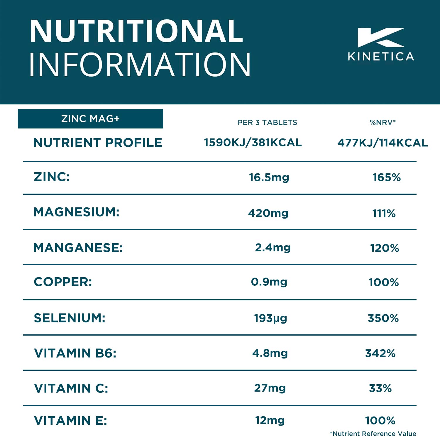 Kinetica Zinc Mg, 90 Capsules, 420 mg Magnesium, 16.5 mg Zinc Vitamins per Serve, 30 Servings. Sleep aid KineticaAu supplements