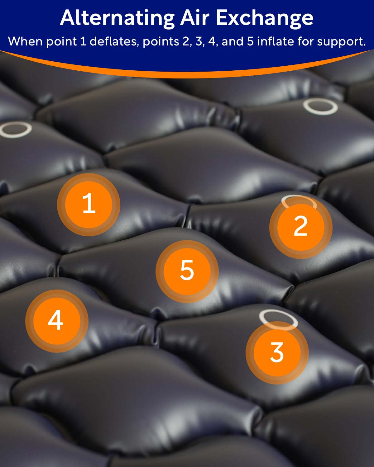 VOCIC Alternating Air Pressure Mattress Pad-with Micro Air Holes & Sleep Mode-Bed Sore VOCICAu supplements