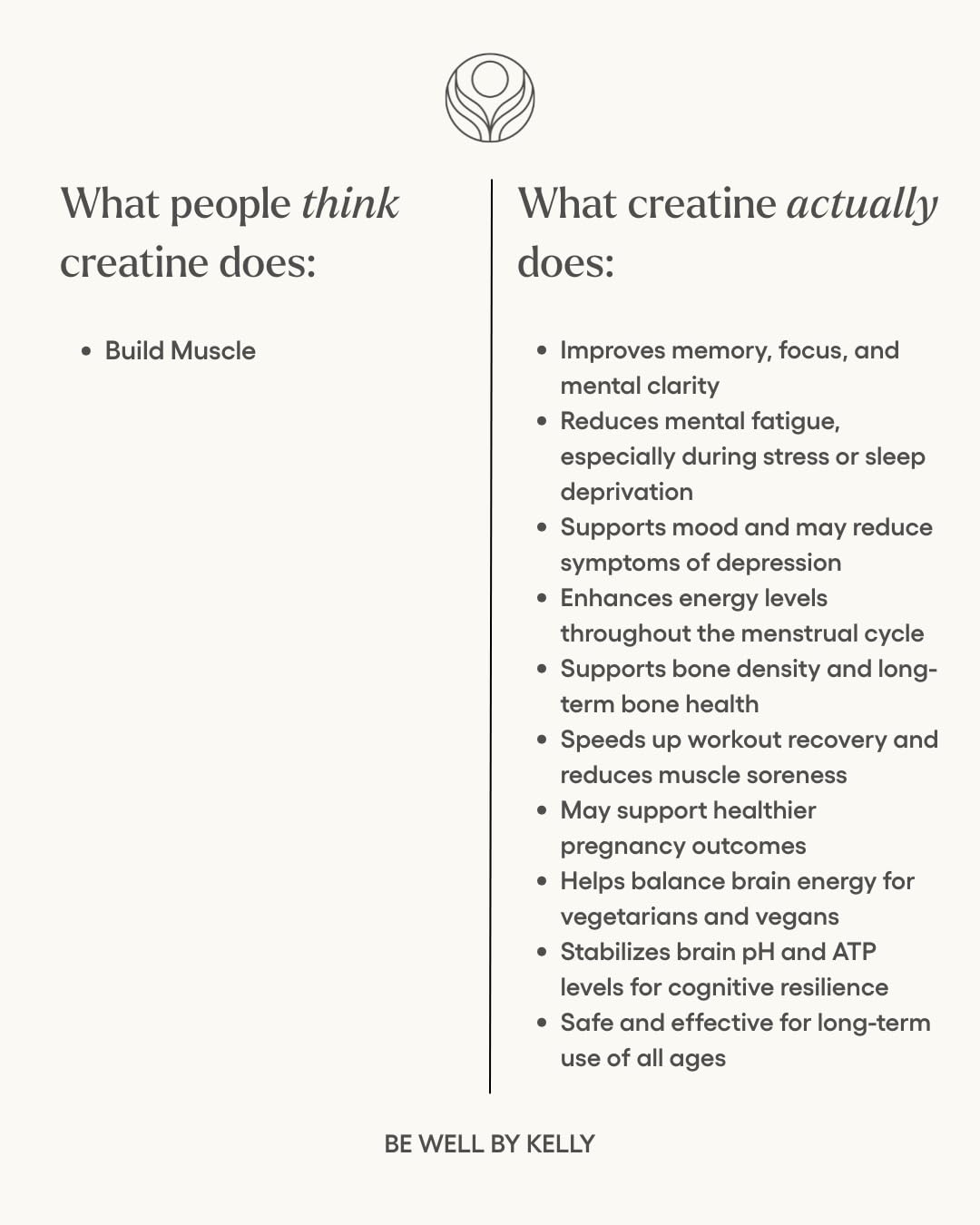 Be Well by Kelly Creatine with Creavitalis, Dietary Supplement, 1lb (450g), 90 Servings Build. Boost. Brain. Be Well by Kelly LeVequeAu supplements