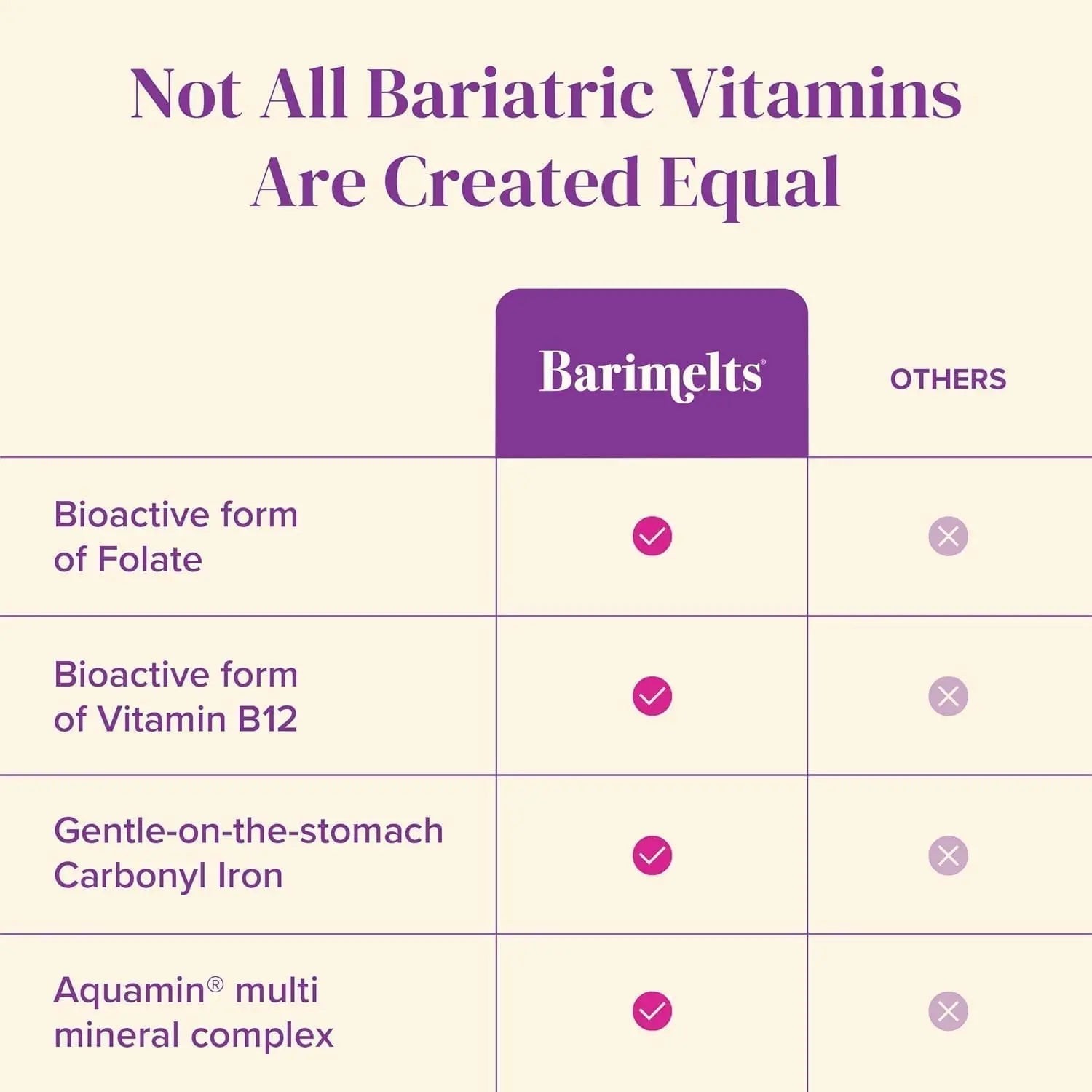 BariMelts Once Daily Bariatric Multivitamin with Iron, 60 Easy-Swallow Caplets (2-Month Supply), Multivitamin for Women, Multimineral Complex BariMeltsAu supplements
