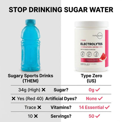 Type Zero Clean Electrolytes Hydration Powder Drink Mix + 14 Essential Vitamins & Minerals - Sugar Free, Zero Artificial Ingredients - Watermelon Flavor, 50 Servings Type ZeroUS supplements