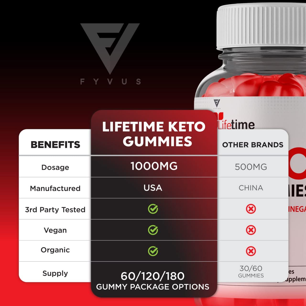Lifetime Keto Plus ACV Gummies Advanced Life Time Keto+ACV Weight Loss, Lifetime Keto FyvusUS supplements
